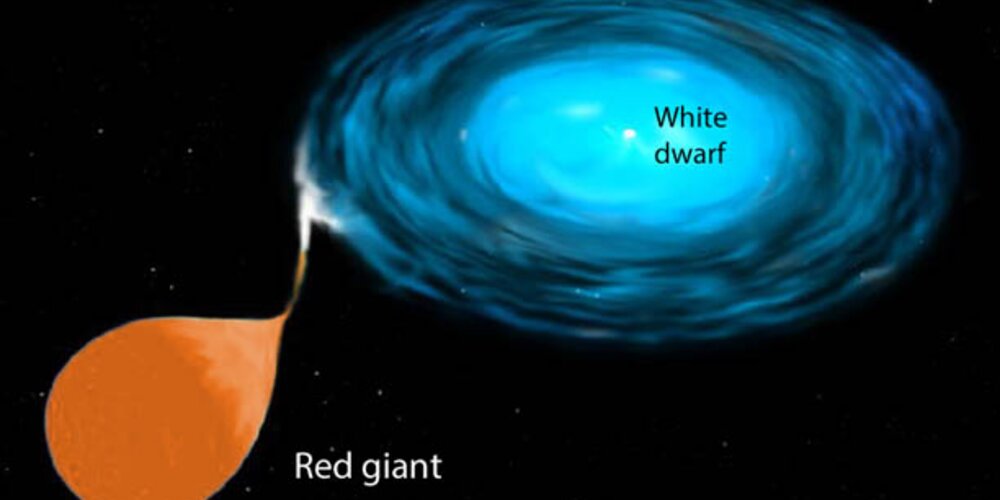 Ponavljajoča nova v ozvezdju Severna krona