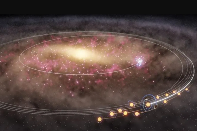 Migracija Sonca in njegovih zvezdnih dvojčic